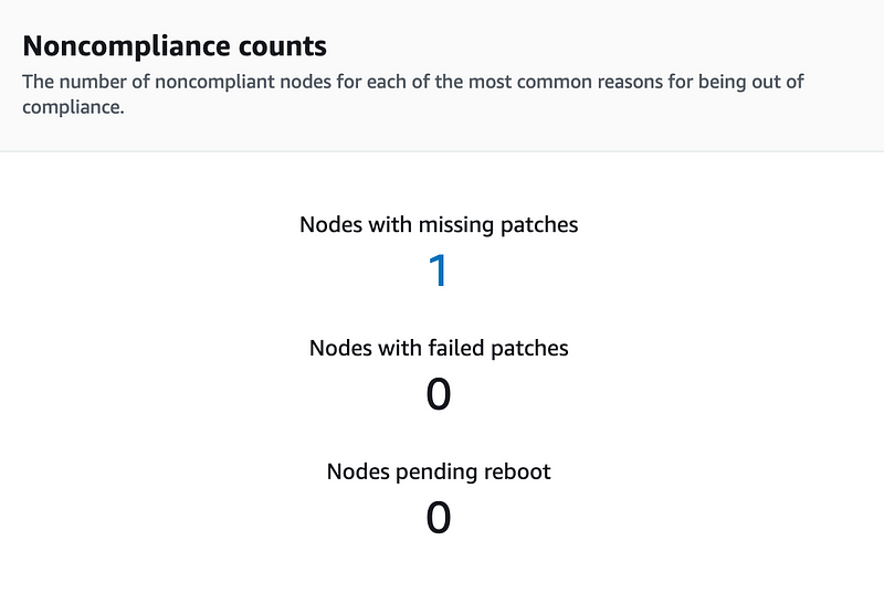 An Introduction to AWS Patch Manager