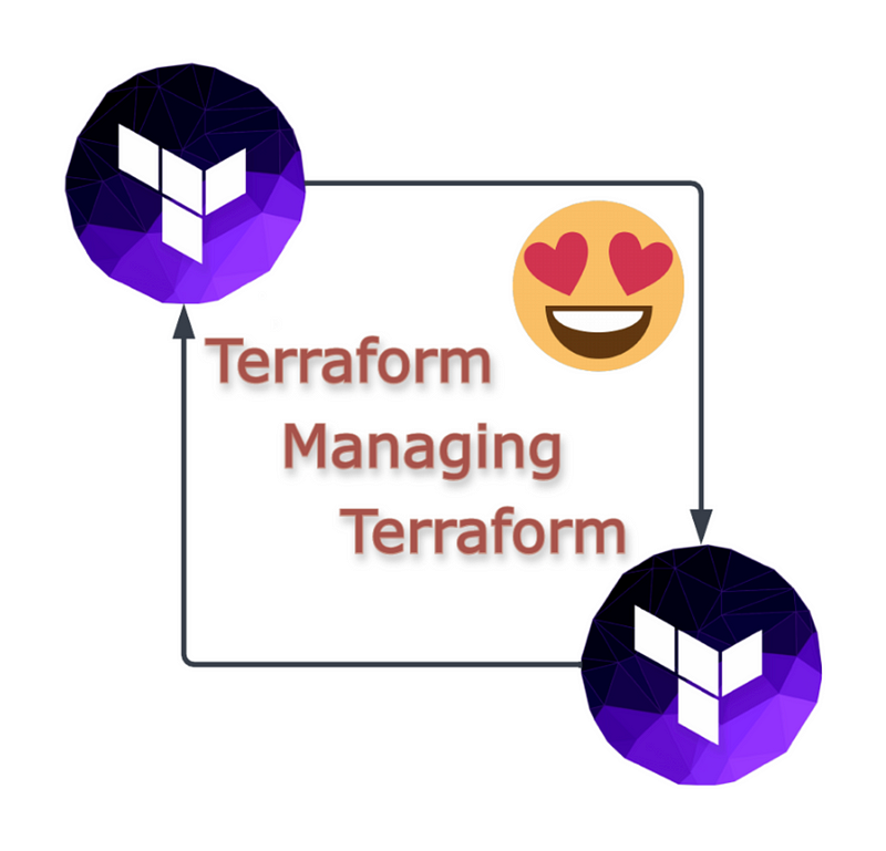 The Case for the Terraform Seed Workspace