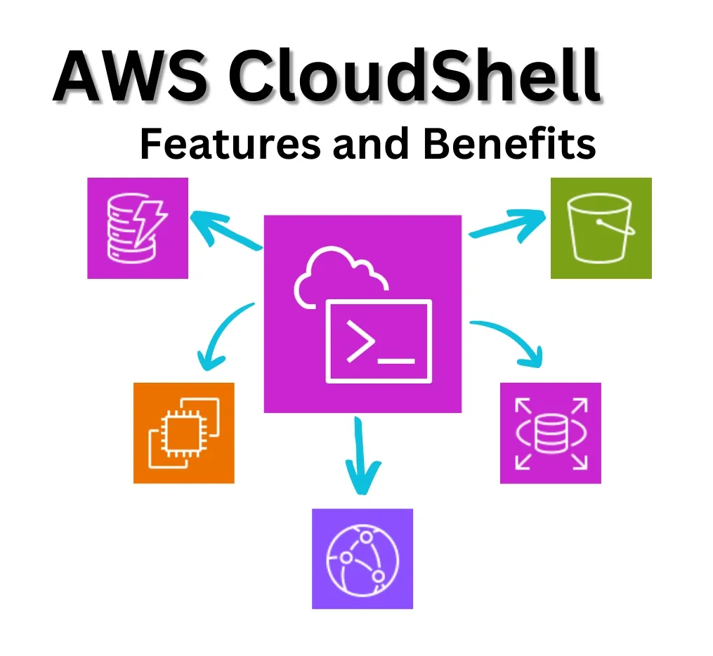 Exploring AWS CloudShell: Key Features and Benefits
